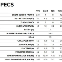 Airwave KOALA FOIL Closed Cell Kite & Bar Kitesurf - Snowkite - Landkite -Mystic shop file 101